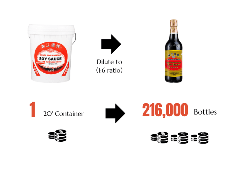 Concentrated Soy Sauce 101 Comprehensive Guide